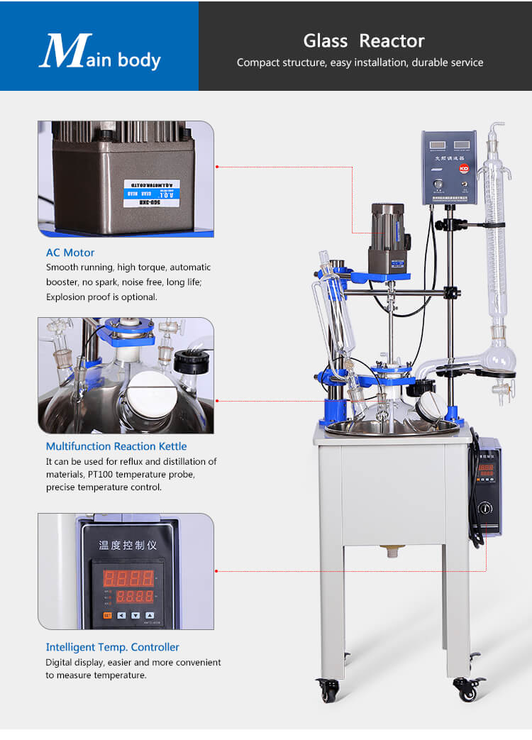 Pilot Glass Reactor Features