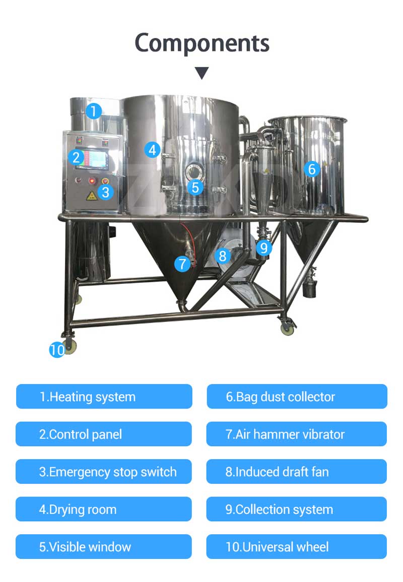 commercial spray dryer compoents