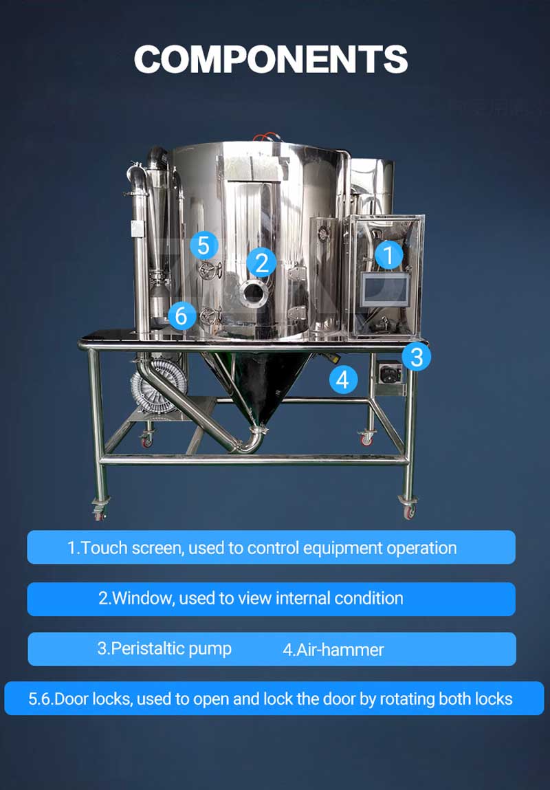 lab scale spray dryer component