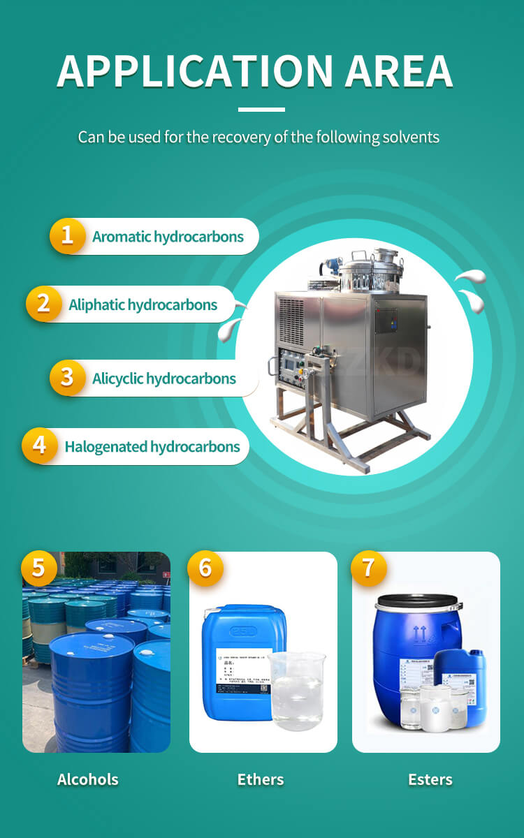 Applications of Solvent Recovery Systems