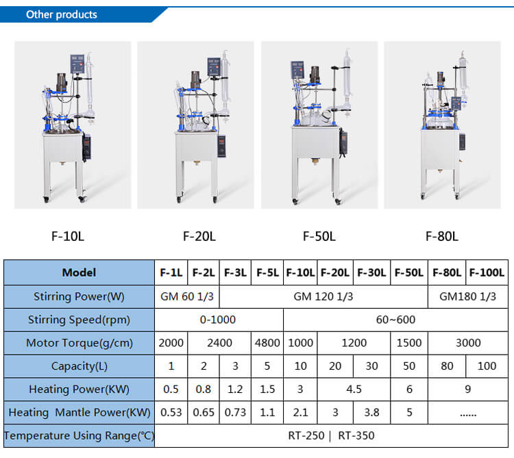 Lab Glass Reactor Display