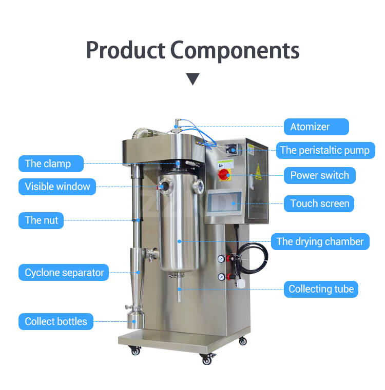 The Role of Lab Spray Dryer in Research and Development