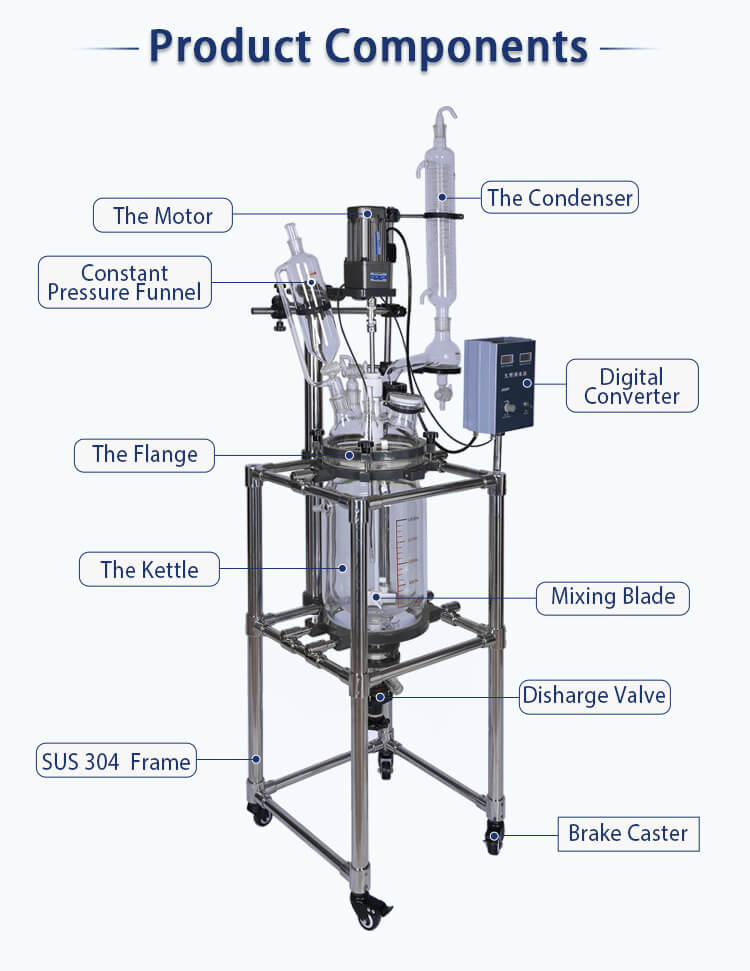 Design and Construction of Batch Reactors