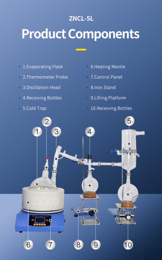 Key Benefits of Short Path Distillation