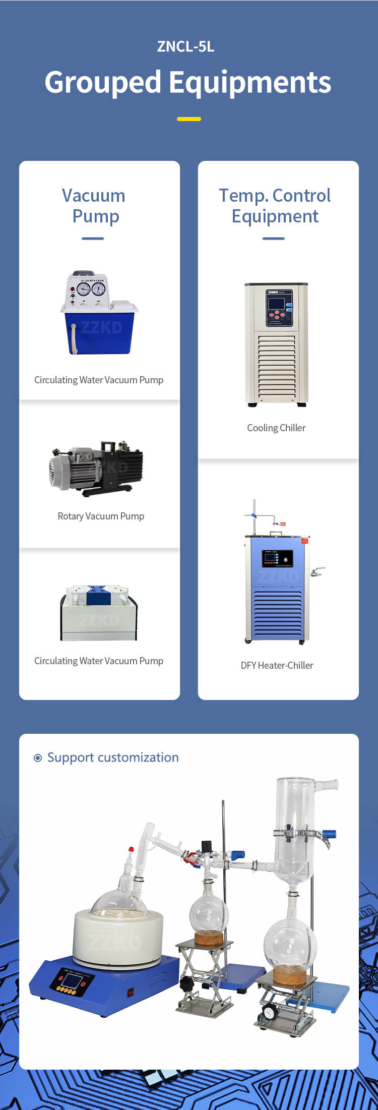 Short Path Distillation in Organic Chemistry Grouped Equipment