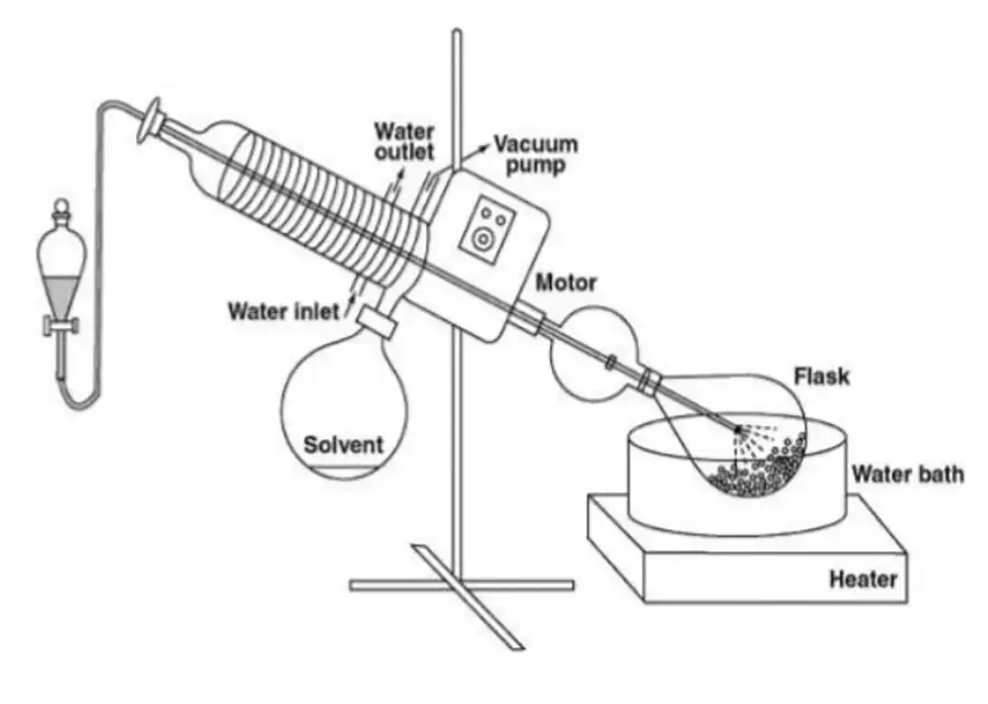 rotary evaporator schematic principle
