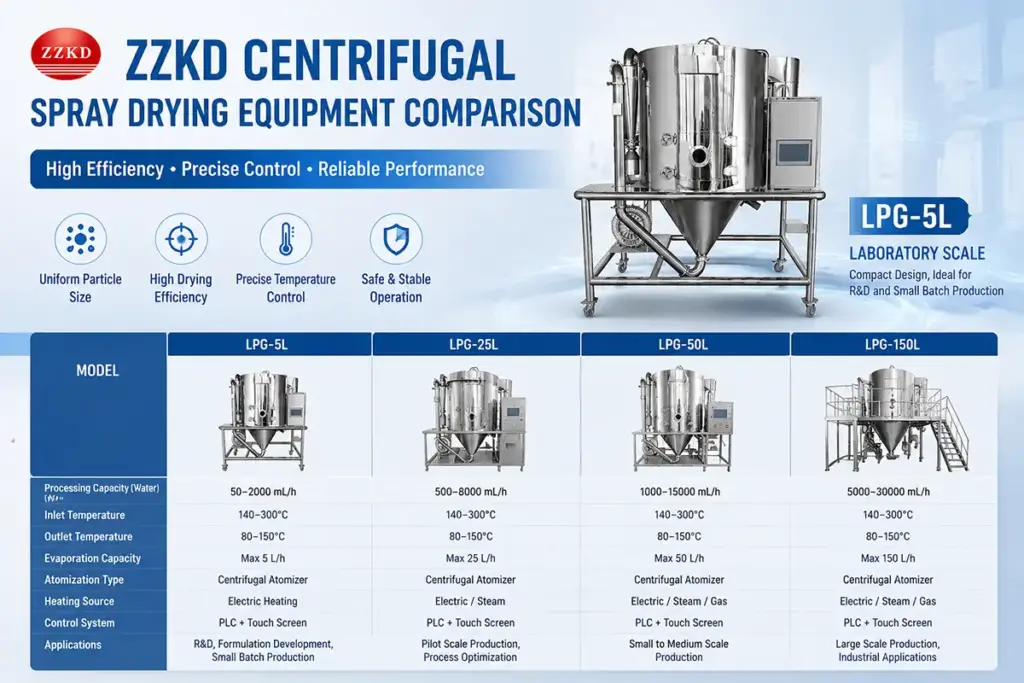 zzkd centrifugal spray drying equipment comparison