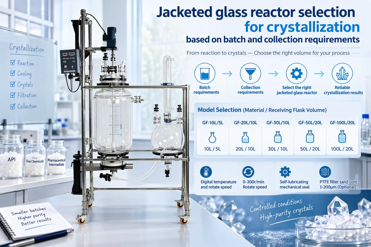 Jacketed glass reactor selection for crystallization based on batch and collection requirements